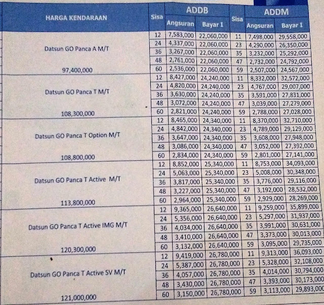 Simulasi Kredit Datsun Go Promo Dp Harga Cicilan Murah simulasi kredit datsun go promo dp harga cicilan murah
