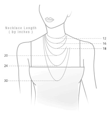 necklace lengths, how to wear, what necklace length is best, lululilyjewelry.blog
