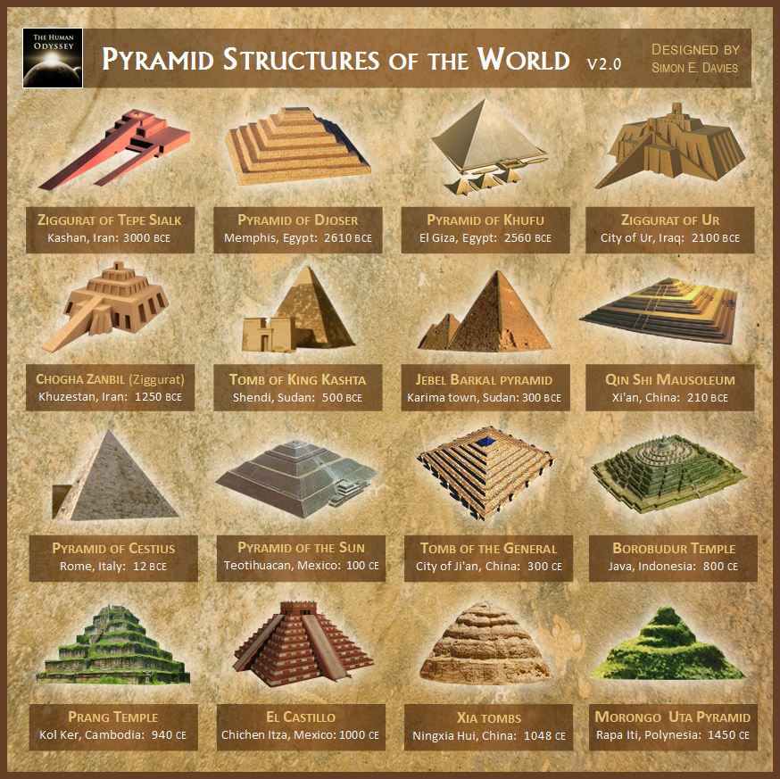 pyramider kol dating