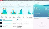 App per controllare consumo dati su cellulari Android