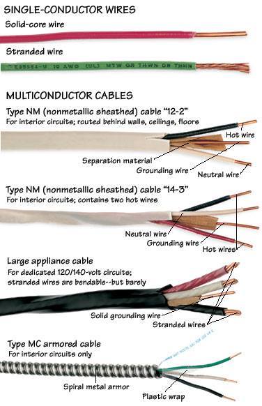 Cables - Electrical Engineering Books