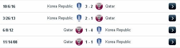 Cá độ hôm nay Qatar vs Hàn Quốc (02h ngày 13/6/2017) Qatar2