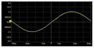 A fundamental underlying assumption of a discrete Fourier transform is a repetitive waveform A fundamental underlying assumption of a discrete Fourier transform is a repetitive waveform