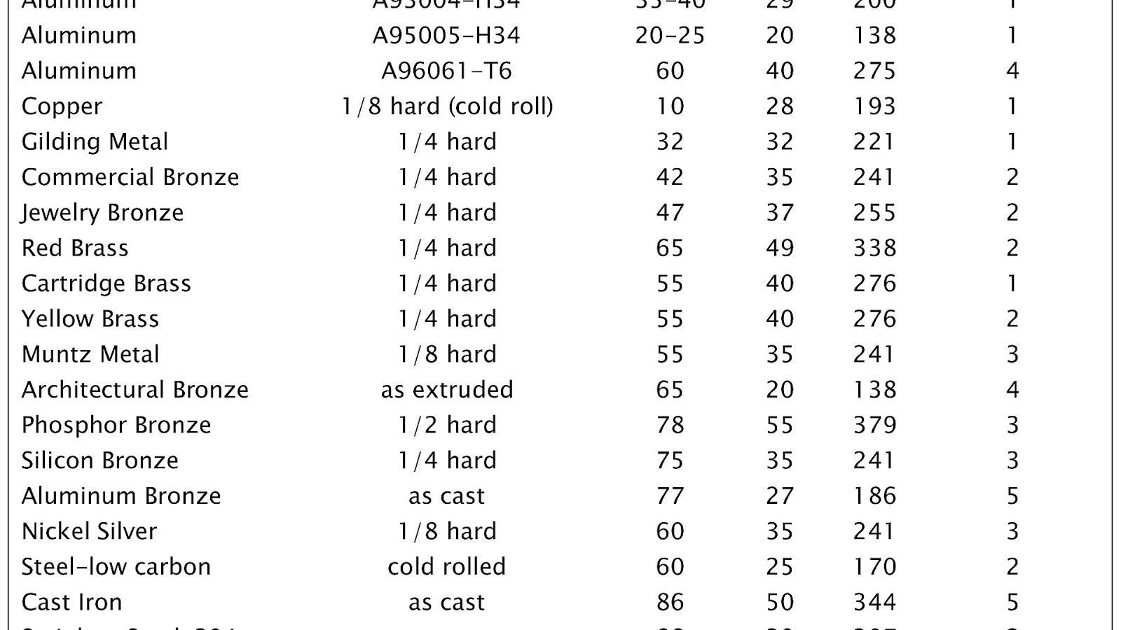 Stainless Steel Hardness Steel Choices