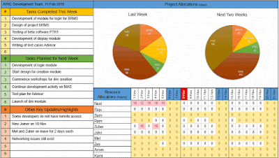 Team Status Dashboard Team Status Dashboard
