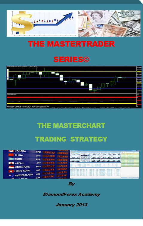 Most successful forex strategy