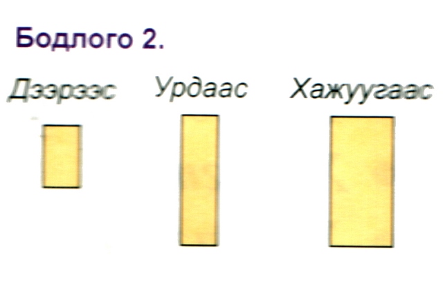БАГШ С.ЦОЛМОН: Тоосго