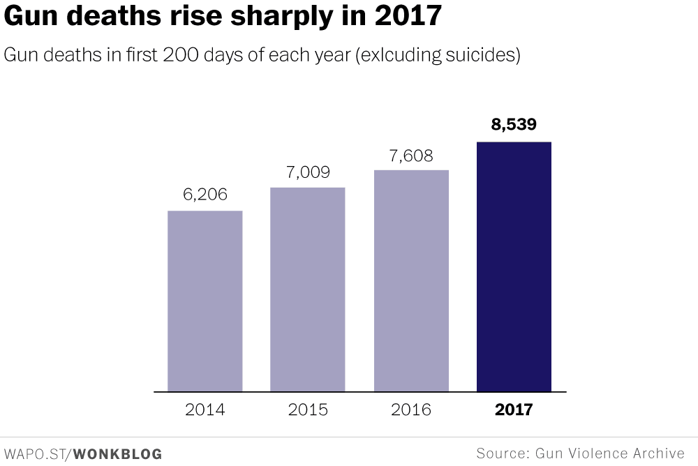 My Two Cents: Should every civilian carry a gun?