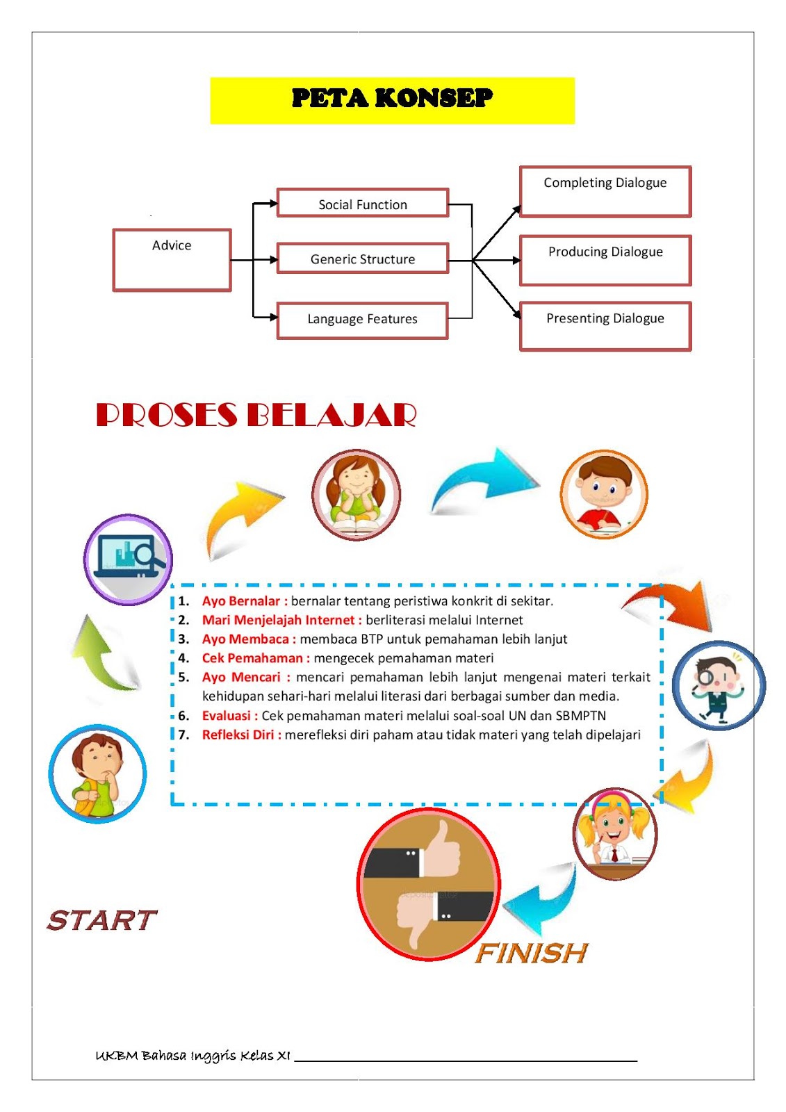 16++ Contoh Soal Bahasa Inggris Lintas Minat Kelas 11 Semester 1