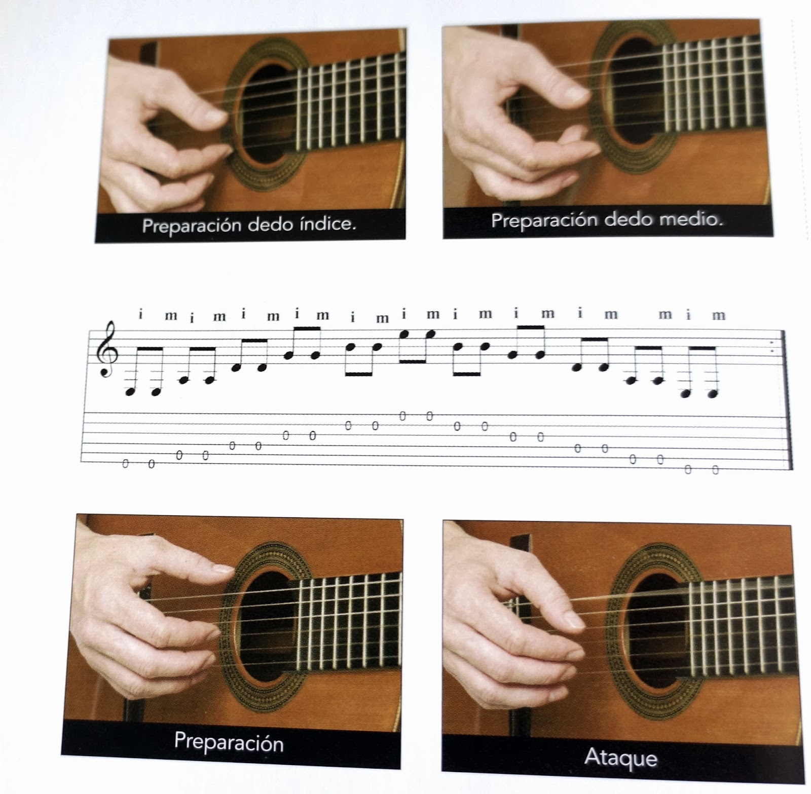 Música y piano. Todo sobre música.: Himno a la alegría . Fácilitada para  guitarra. Punteo en do mayor .