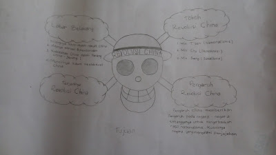 MIND MAPPING REVOLUSI CINA MIND MAPPING REVOLUSI CINA
