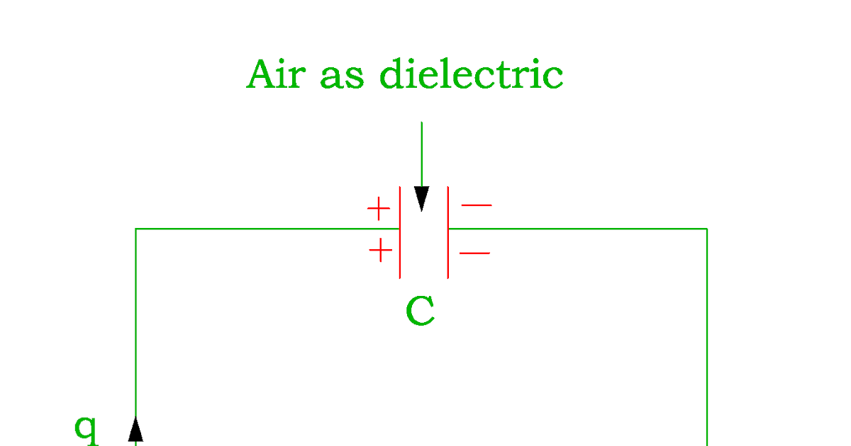 Electrical Revolution
