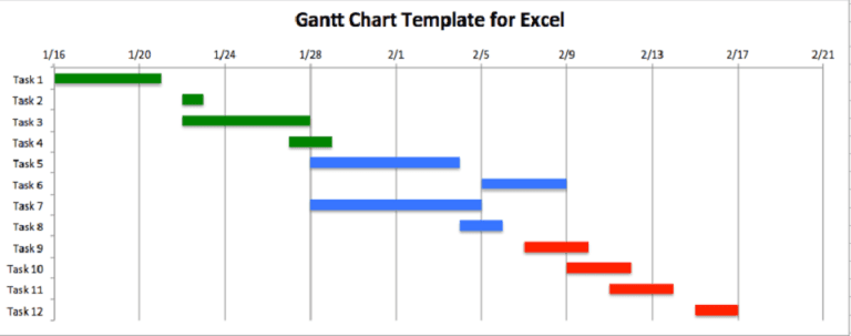 Microsoft Excel Templates: 8+ Gantt Chart Word Excel Templates
