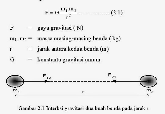 menyatakan persamaan hukum newton ii dalam koordinat polar menyatakan persamaan hukum newton ii dalam koordinat polar