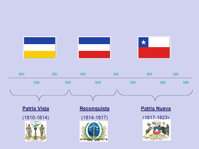 Patria Vieja Cronol gica de la - Slide 3 