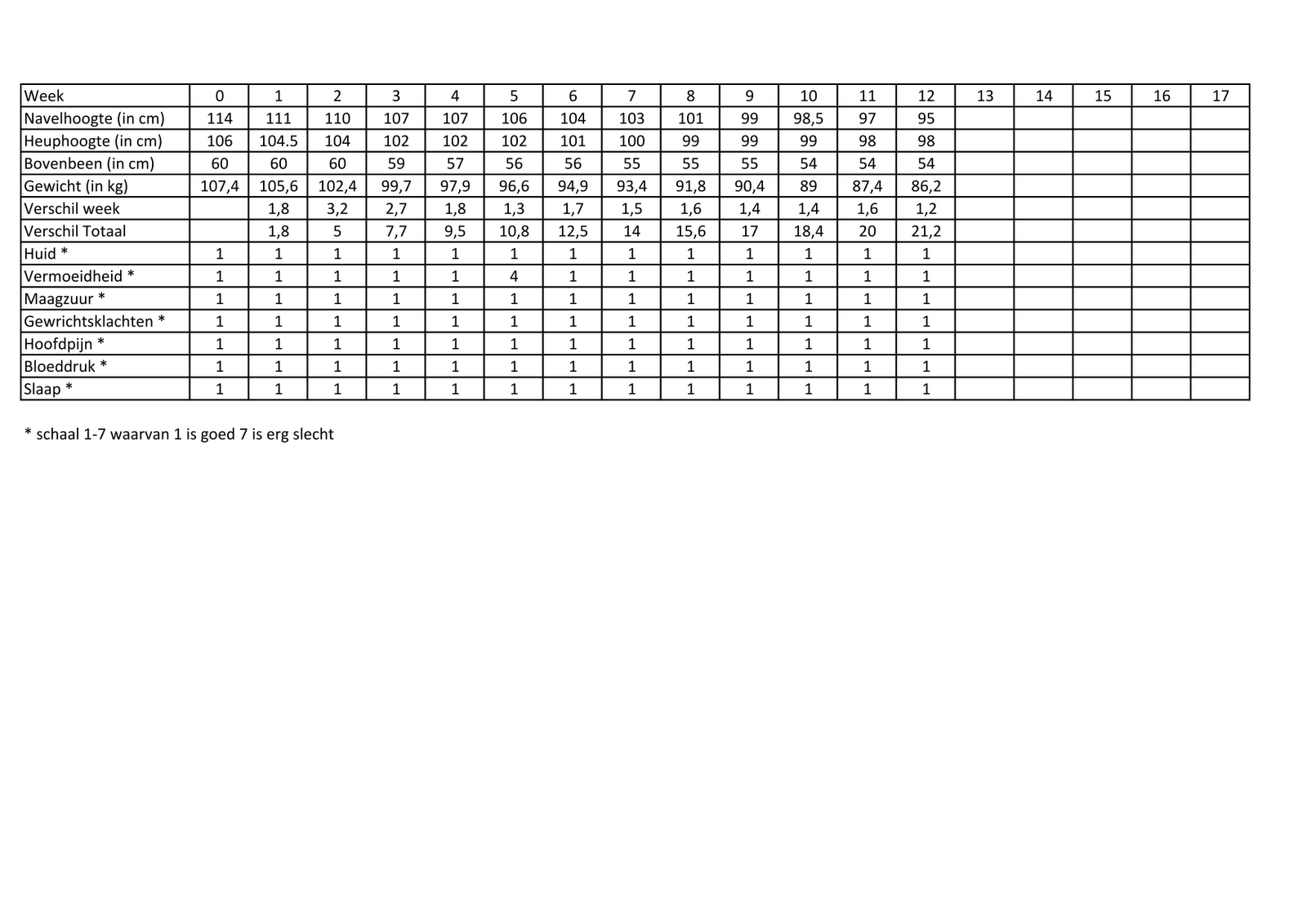cardio schema snel afvallen cardio schema snel afvallen