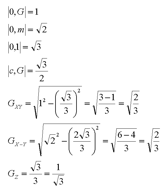 Computers Programming: about: CLS color model