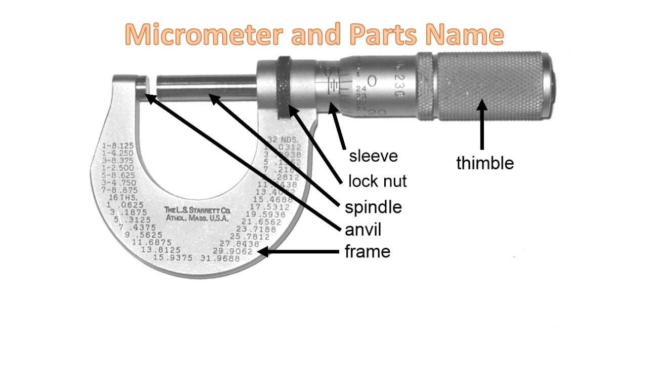 Salon Überwältigen Leben how many micrometers in a meter schüchtern