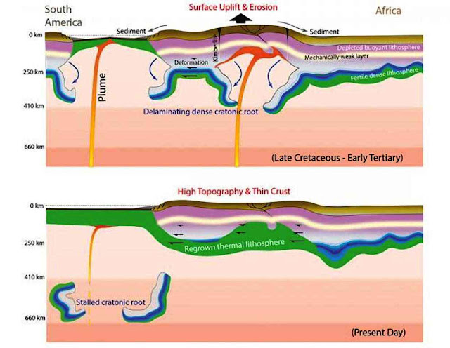 Continental Interiors May Not Be as Tectonically Stable as Geologists Think