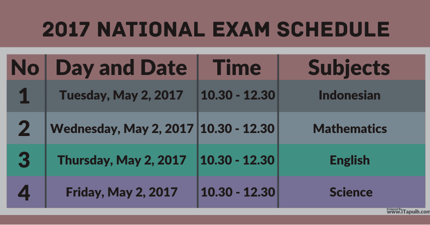 Baru Contoh Soal Taking Simple Phone Message Beserta