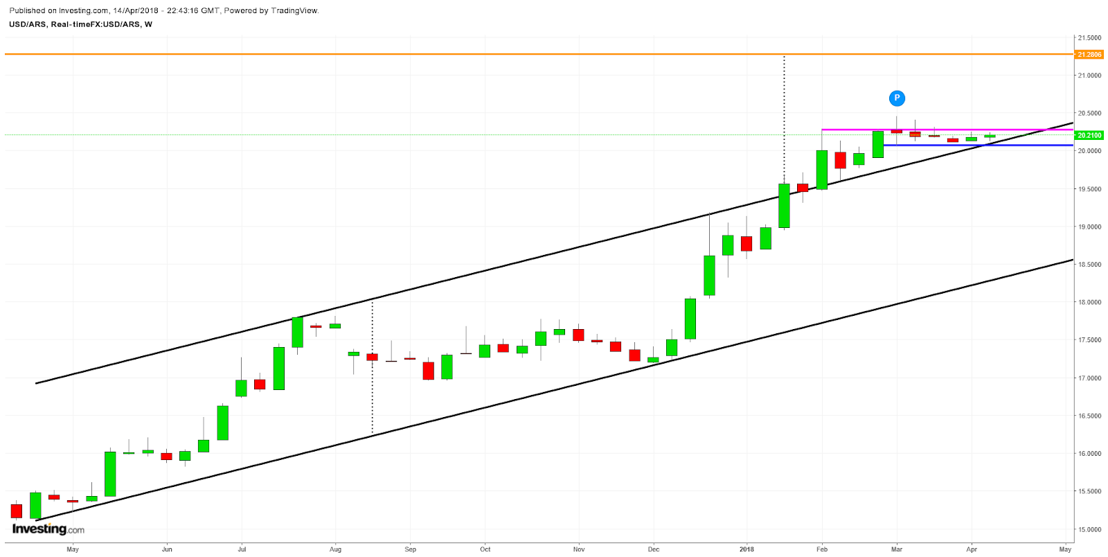 La cotizacion del Dolar Paralelo Hoy en Argentina
