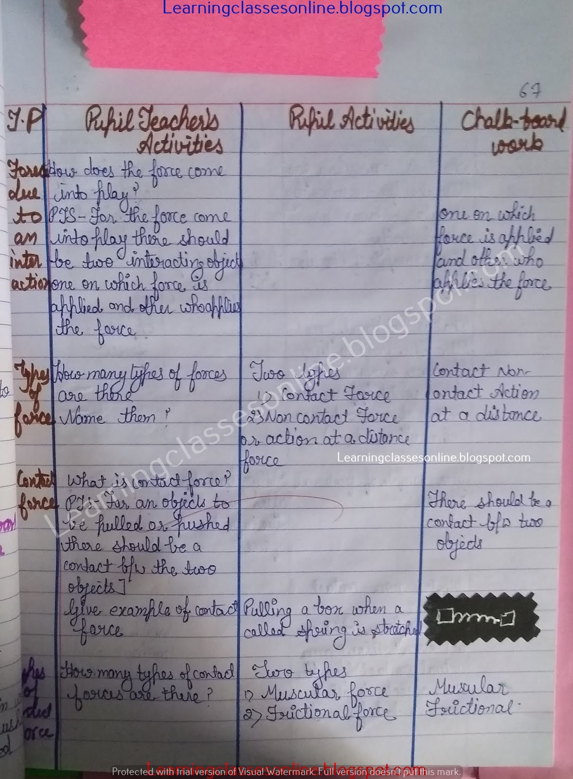 Sample Science Lesson Plan on Unit of Force Sample Science Lesson Plan on Unit of Force