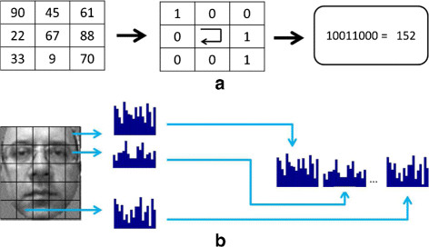 Facial Recognition Machine Learning with Python & OpenCV