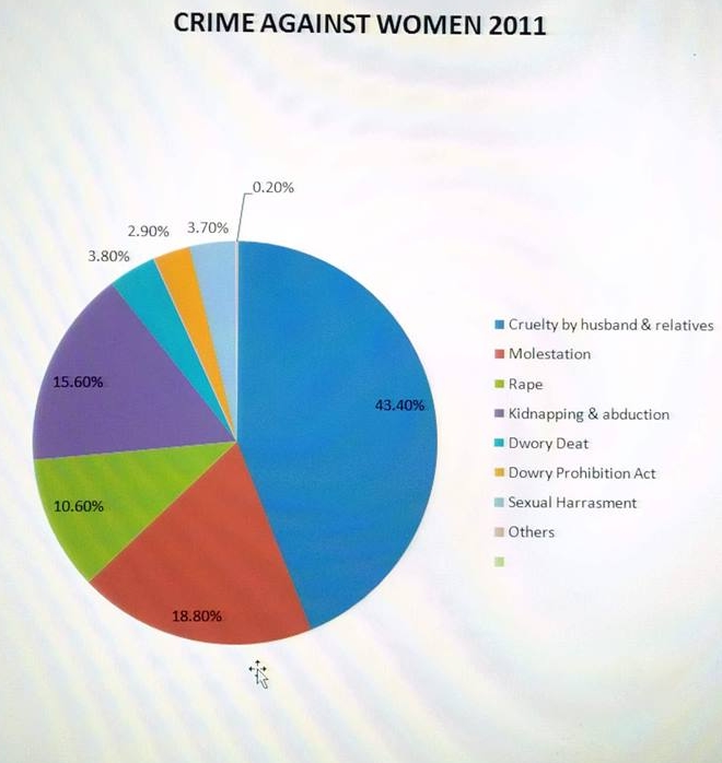 teachingyou Law DOWRY DEATH