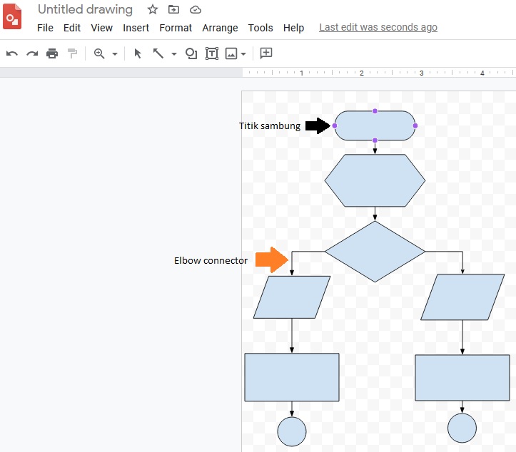 Cara membuat flowchart secara online Titik sambung pada simbol flowchart