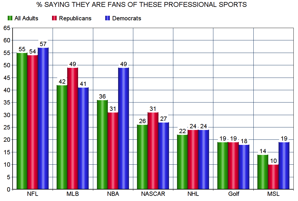 jobsanger The Popularity Of Professional Sports In The United States