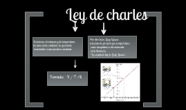 Mapa Conceptual De La Ley De Charles