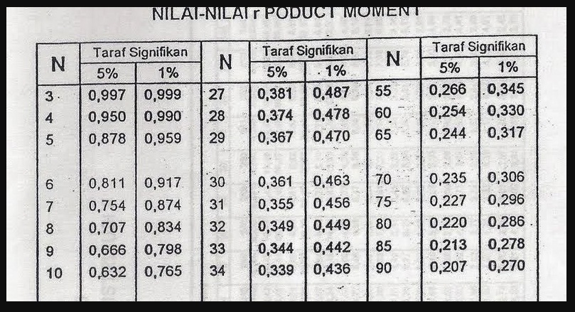 Cara Menghitung Nilai R Dan Membaca Mencari R Dalam Tabel Wawasan Edukasi