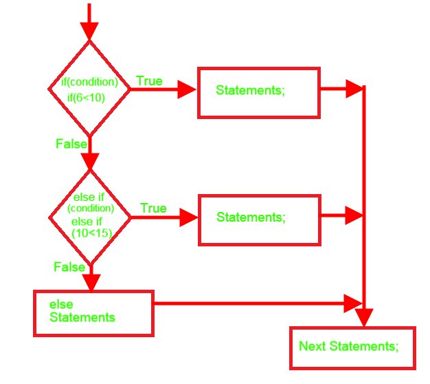 Flow Chart With Example For If Then Else If