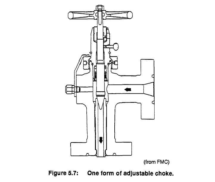 Chapter 5 Well Heads, Chokes and SSSVs lec ( 14 ) petroleum