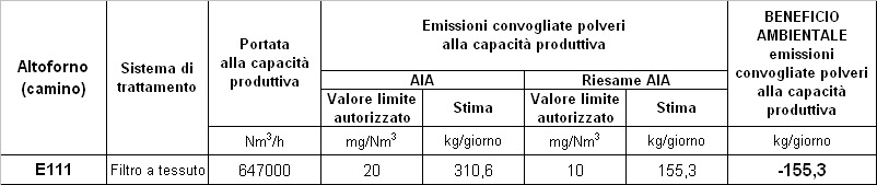 modello e111 croazia scarica