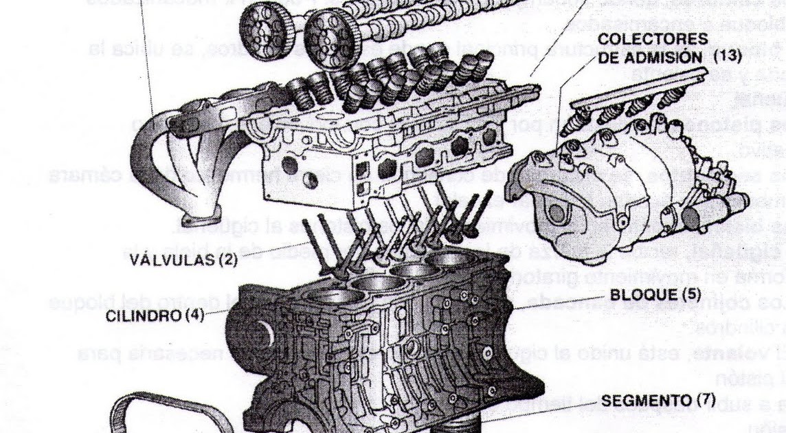 TUMECANICAUTOMOTRIZ: Partes de un Motor a gasolina