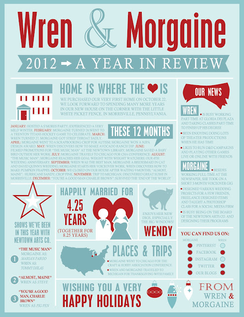 LETTERBOXD YEAR IN REVIEW 2012 visual data 7