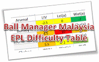BMM EPL Difficulty Table