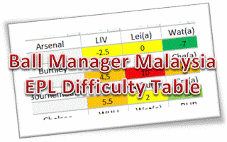 EPL Difficulty Table