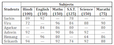 Quantitative Aptitude Questions for RBI Grade-B Prelims 2017 |_3.1