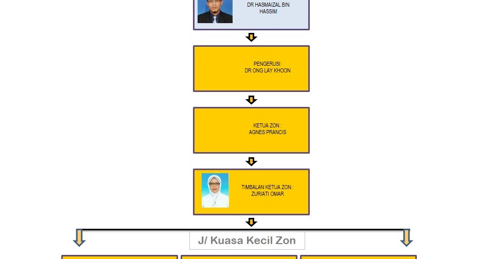 EKSA PKD Manjung Zon Kembung