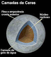 suspeito de abrigar vida camadas de Ceres