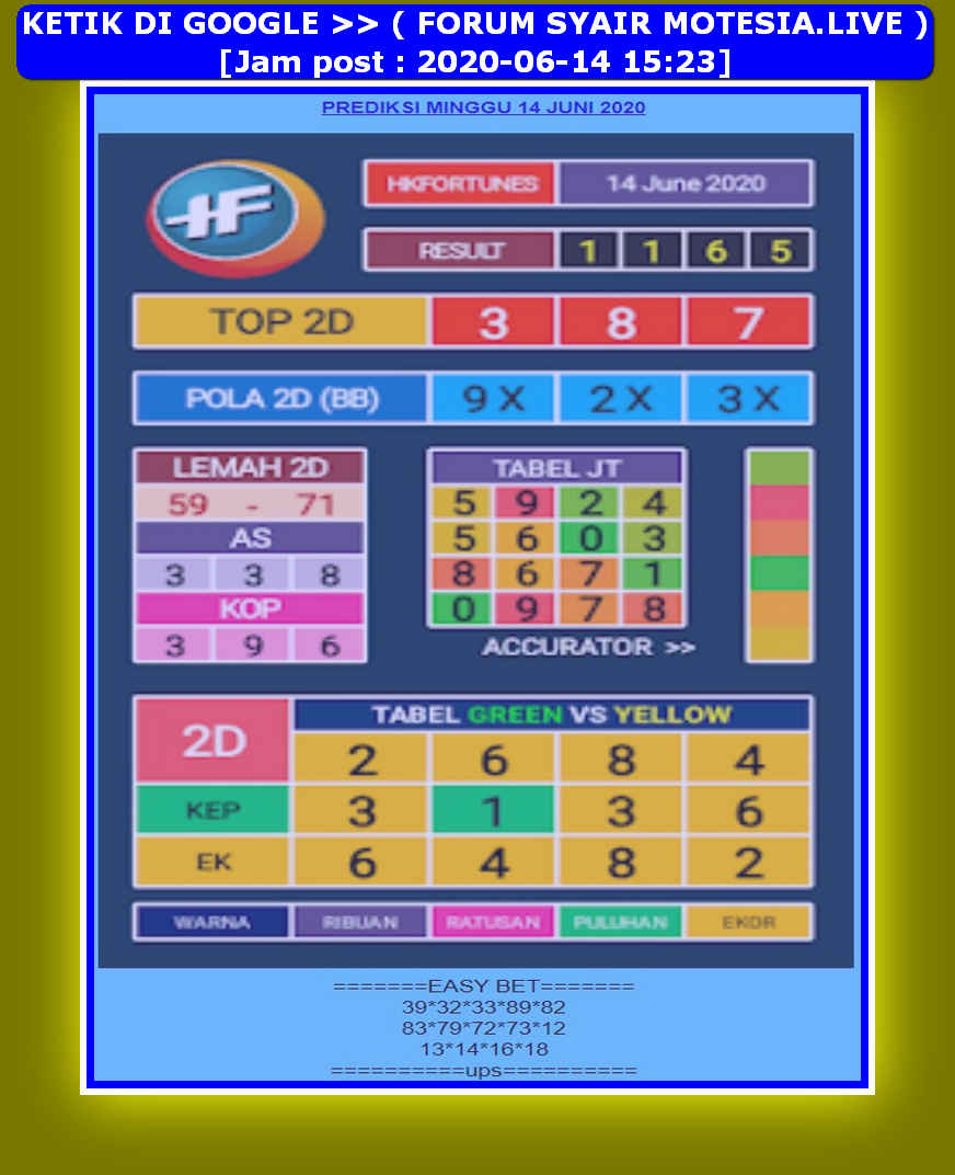 29 Prediksi sydney hk sgp