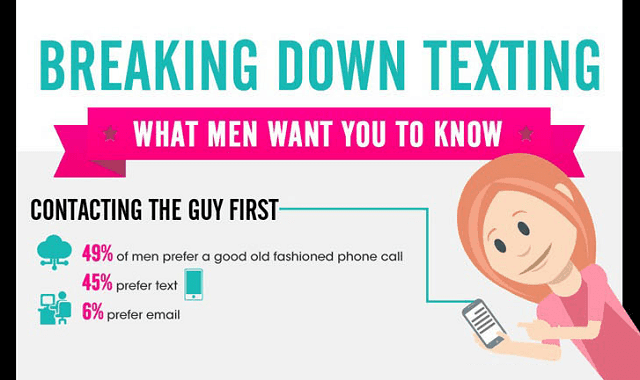Breaking Down Texting What Men Want you to Know