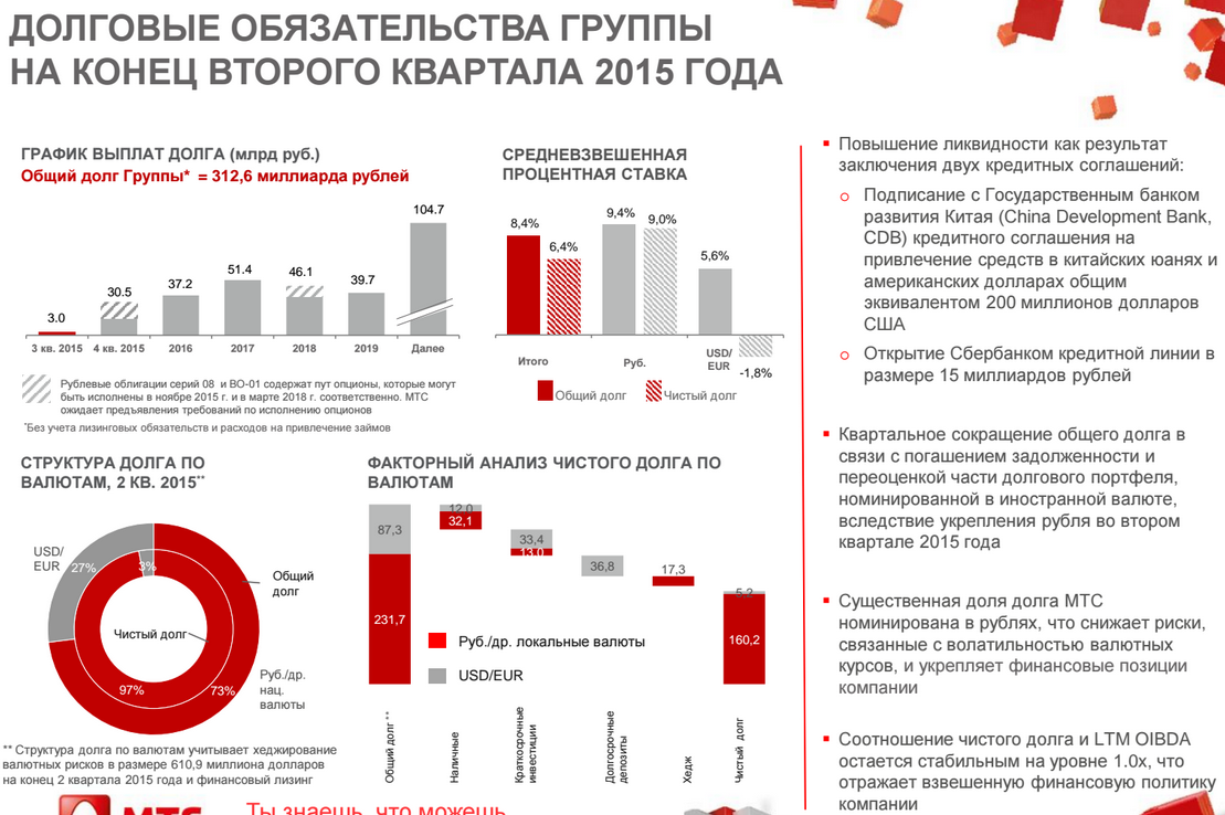 количество клиентов мтс. мтс капитальные затраты. презентация мтс 2020. мтс выручка. процессы мтс.