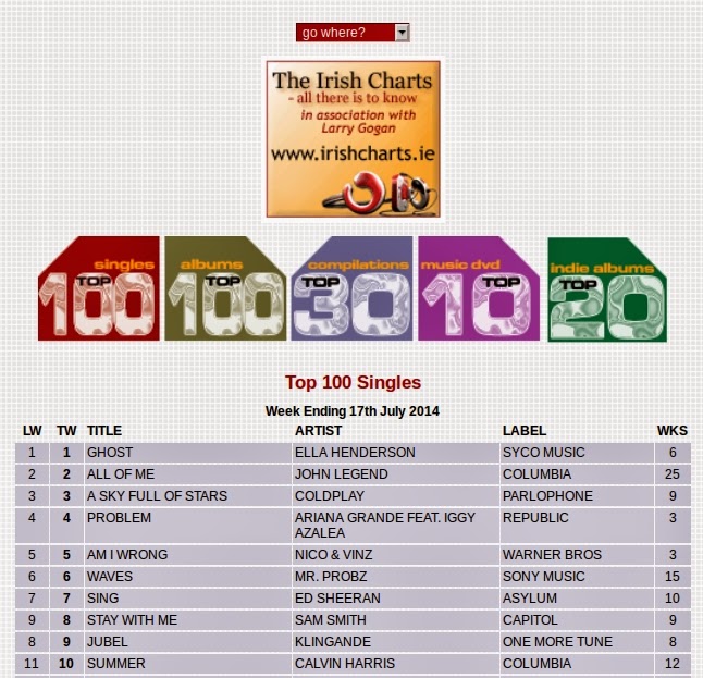 Ella Henderson on her own Ella still no. 1 after 6 weeks on the