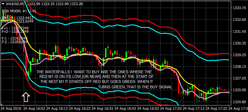 Binary option thailand