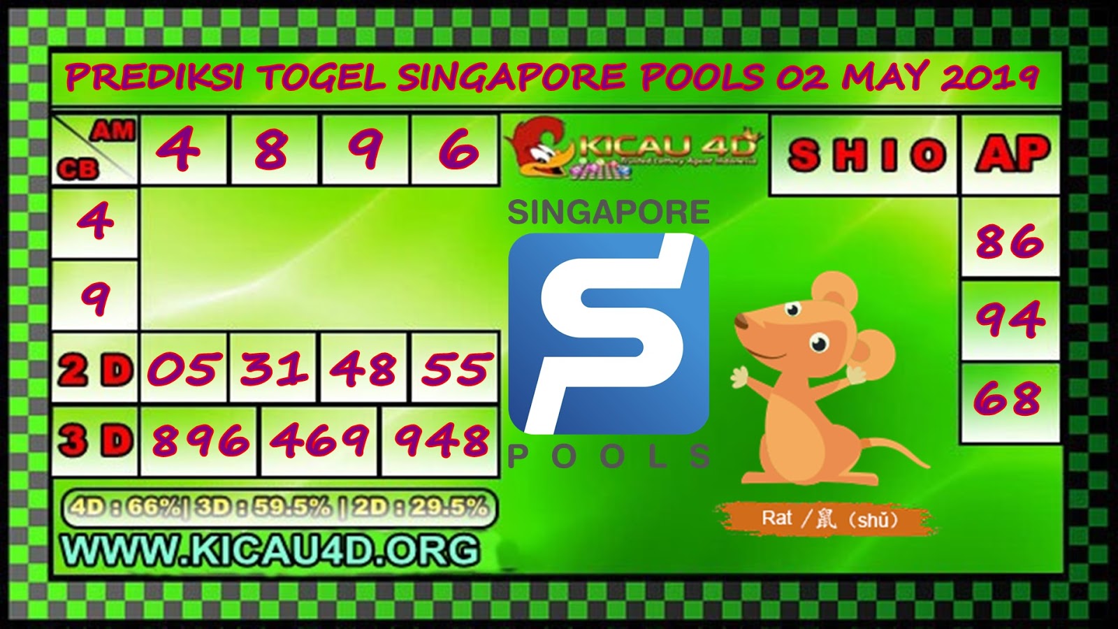 PREDIKSI TOGEL SINGAPORE POOLS 02 MAY 2019 Kicau4d