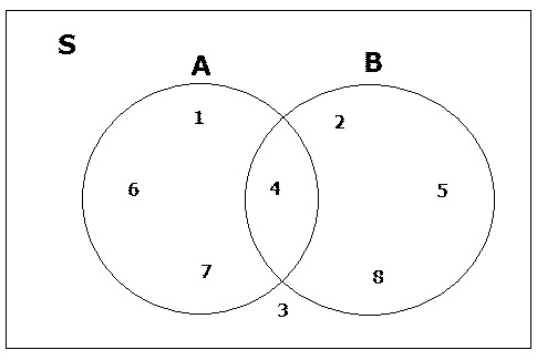 diagram venn dan operasi pada himpunan kalkulus site diagram venn himpunan