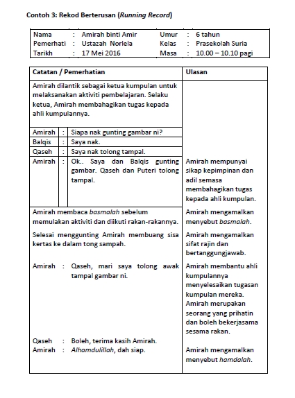 15 Contoh Instrumen Pentaksiran Bilik Darjah (PBD 